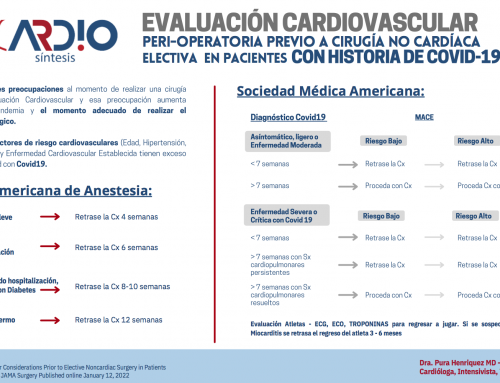 Evaluación Cardiovascular Peri-Operatoria previo a Cirugía No Cardíaca Electiva  en pacientes con historia de Covid-19